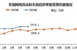 豪华！曼城替补席：B席、格瓦迪奥尔、丁丁、沃克、格拉利什……