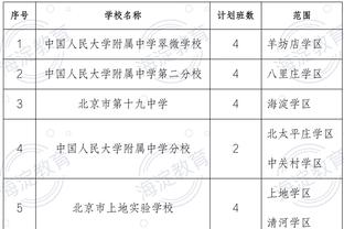 如何评价？恩德里克南美奥预赛6场2球2助，连续4场未进球