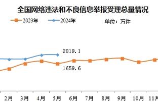 斯卡洛尼：梅西不可取代独一无二，很伤心天使美洲杯后退出国家队